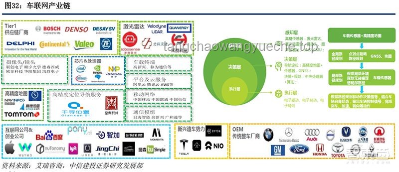 **5G时代下的物联网（IoT）产业新机遇**